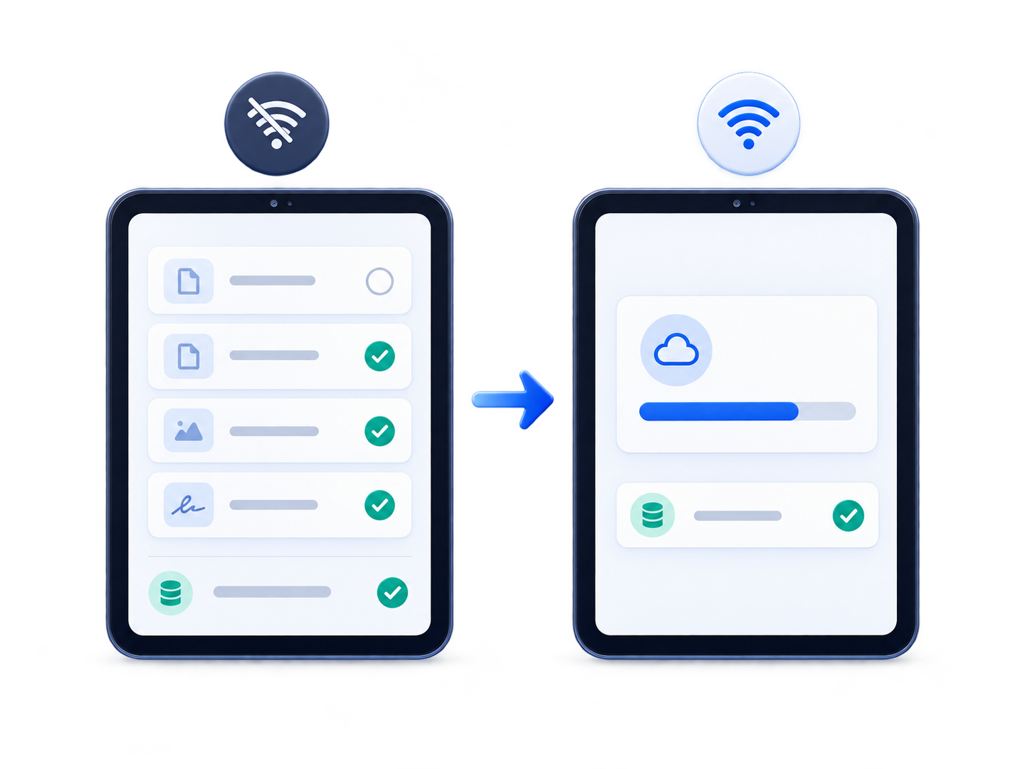 Illustration of an offline tablet automatically syncing with an online tablet